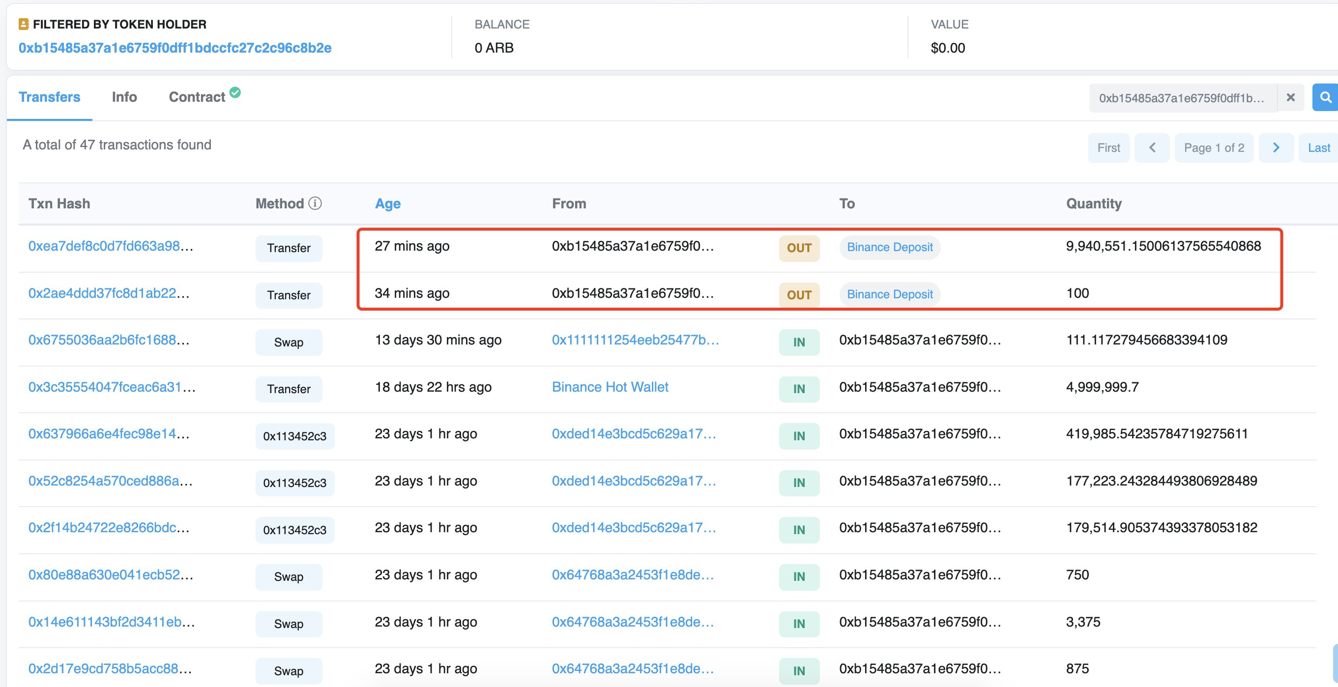 Một con cá voi ARB khác cũng đã chuyển toàn bộ túi Arbitrum trị giá 18 triệu đô la cho Binance
