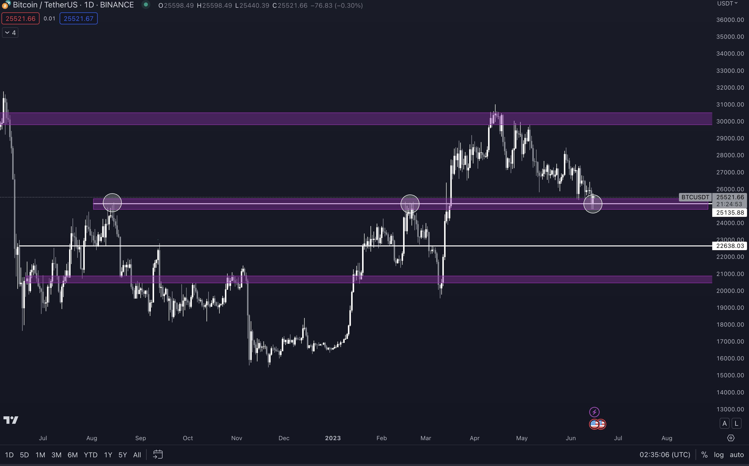 Nhà phân tích tiền điện tử cảnh báo Bitcoin (BTC) rất khó có khả năng sẽ giảm mạnh fytgnjmwiaalirz