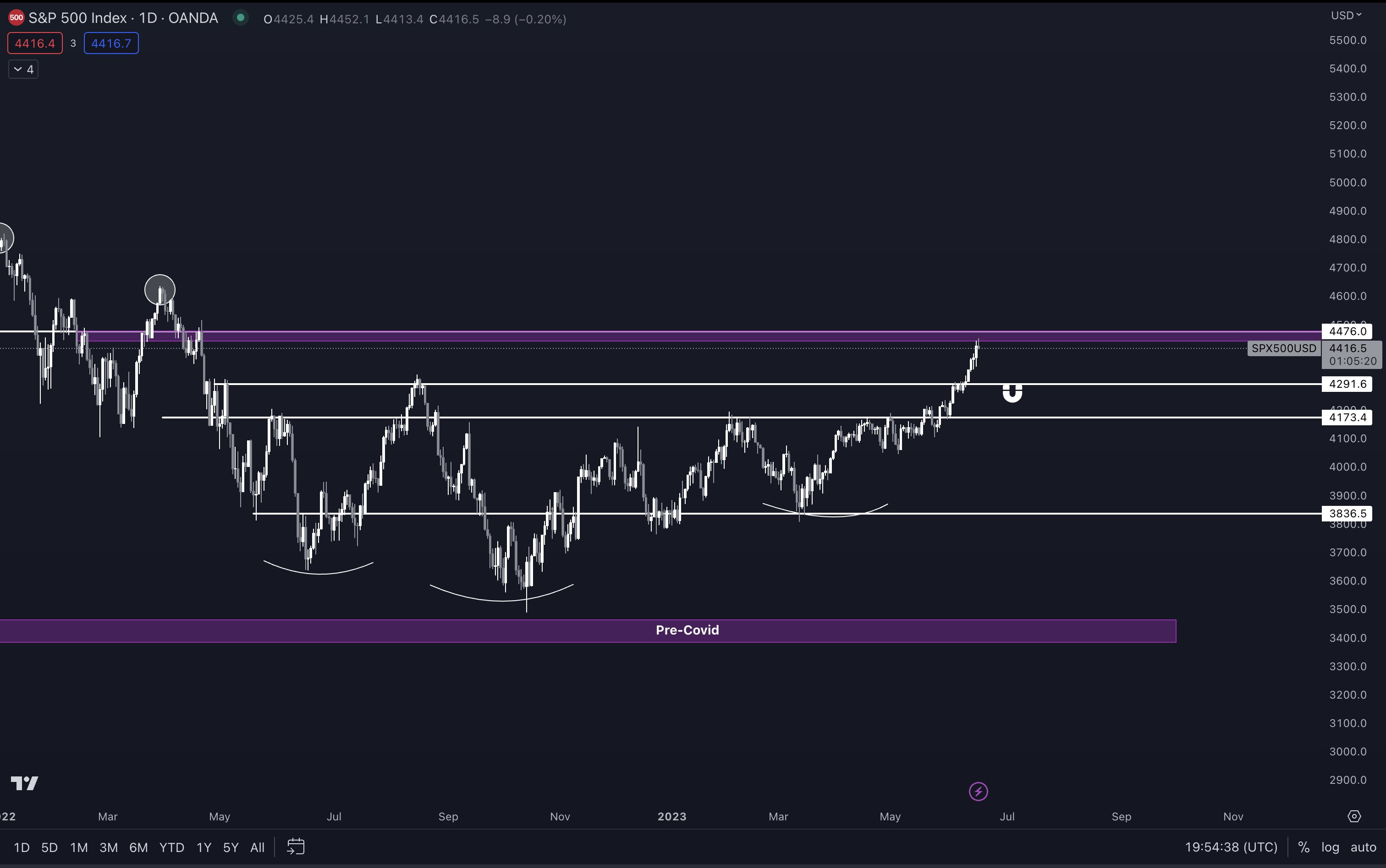 Nhà phân tích tiền điện tử cảnh báo Bitcoin (BTC) rất khó có khả năng sẽ giảm mạnh