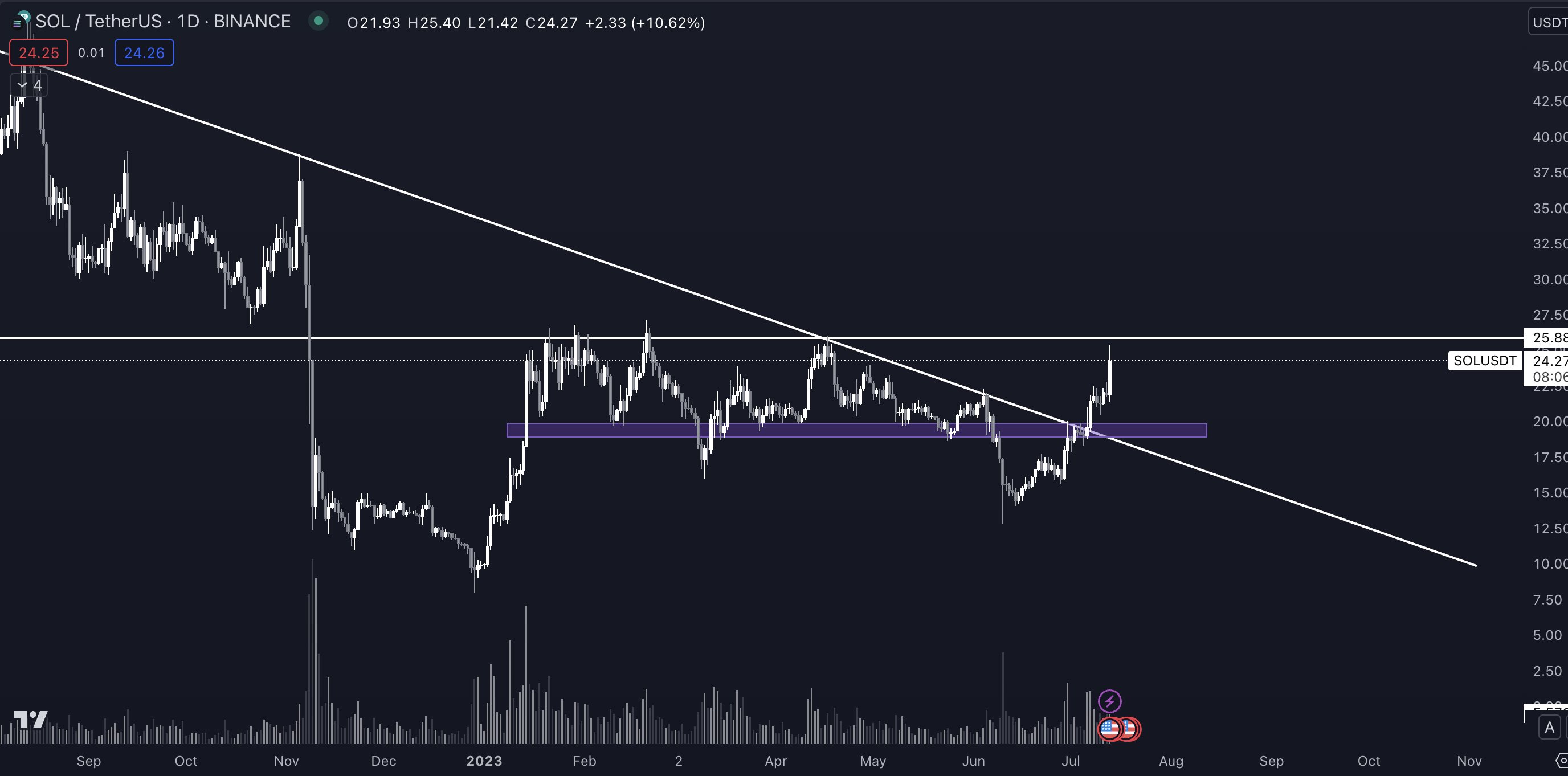 Phán quyết của tòa án với XRP